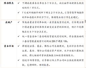 华安基金：货币政策释放重磅利好，有哪些布局机会？