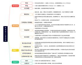 招商策略：924发布会一揽子政策出台，将如何影响A股？