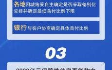 一图读懂｜央行刚刚发布的系列重磅政策