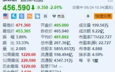 超微电脑跌超2% 遭Loop Capital大幅下调目标价至1000美元