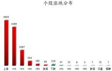 数据复盘丨双成药业8连板，主力资金抢筹63股，龙虎榜机构净买入保变电气等