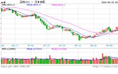 光大期货：9月25日农产品日报