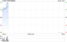 基建股早盘继续走高 中国交建涨超7%中国通号涨逾6%