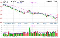 利好频出！主力资金涌入吃喝板块，食品ETF（515710）60日吸金超3700万元！机构：食饮板块配置性价比凸显