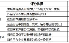 普惠金融主题奖等你来投稿！金视频奖·第二届金融机构短视频评选大赛正在火热进行中