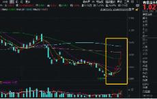 拾级而上，标的指数近9日累涨超13%！有色龙头ETF（159876）盘中飙涨超3%，机构：景气周期品确定性或仍较高