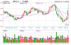 银行中期分红拉开序幕，增配资金蠢蠢欲动？15股涨超2%，银行ETF（512800）拉涨1.64%