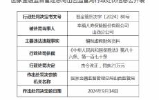 幸福人寿山西分公司被罚21万元：编制虚假财务资料