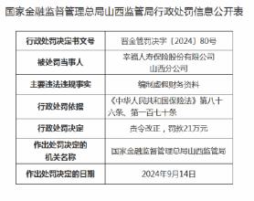 幸福人寿山西分公司被罚21万元：编制虚假财务资料