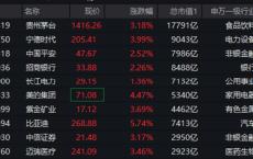 龙头资产吹响反攻号角！龙头宽基A50ETF华宝（159596）涨超3%冲击六连阳！主力资金狂涌