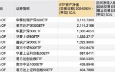 3000亿元！新纪录