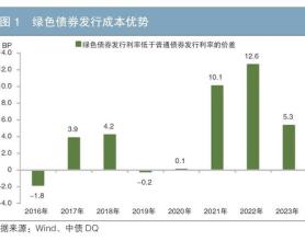 我国绿色债券发行成本优势分析