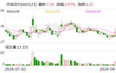 华培动力：终止2024年度以简易程序向特定对象发行股票事项