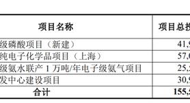 兴福电子IPO|净利润大幅下滑，采购金额前后矛盾，关联交易或存遗漏