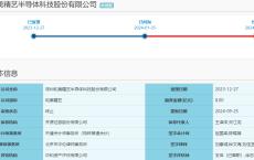 科创板晚报|晶合集成拟引入外部投资者 和美精艺科创板IPO终止