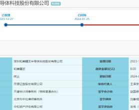 科创板晚报|晶合集成拟引入外部投资者 和美精艺科创板IPO终止