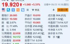 慧与科技涨超5.5% 获巴克莱上调评级至“增持”