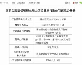 山西信托因违规被罚70万元，此前已被重罚，不良资产飙升