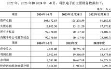 “上市即巅峰”的思林杰筹划收购科凯电子，标的曾冲击创业板夭折