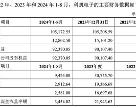 “上市即巅峰”的思林杰筹划收购科凯电子，标的曾冲击创业板夭折