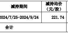 东鹏饮料成君正投资“提款机”，五轮减持共套现约38亿元