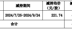 东鹏饮料成君正投资“提款机”，五轮减持共套现约38亿元