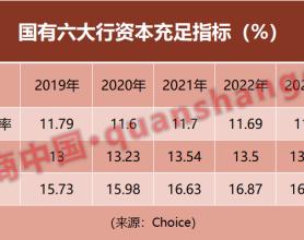 中小银行潜在资本压力大，资本补充"大礼包"何时能来？