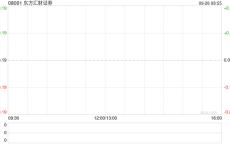 东方汇财证券拟认购70万美元基金股份