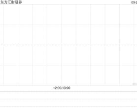 东方汇财证券拟认购70万美元基金股份