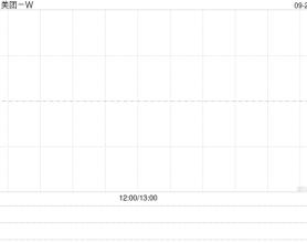 美团-W9月25日斥资约4.1亿港元回购291.9万股