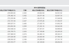 年内首次出现债基规模下降！大额赎回现象依然频发，继续避险抱团债市是否可行？