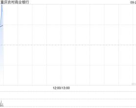 重庆农村商业银行同意对浙江网商银行同业授信额度12亿元