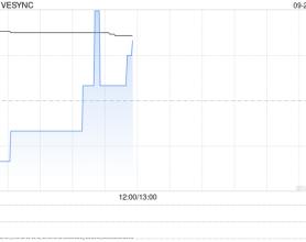 华创证券：维持VESYNC“推荐”评级 目标价6.2港元