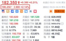 台积电盘前涨超2% 大摩调查显示CoWoS或提前一年扩产