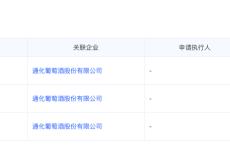 酒业上市公司ST通葡被追讨4000多万元，法定代表人被“限高”