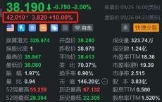 港股餐饮股大涨带动，百胜中国盘前涨10%，开盘有望再刷阶段新高