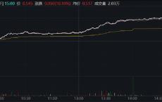 ETF日报：政策推动下，行业的整合与格局优化料将持续，上市公司的估值与业绩如何反馈值得投资者持续关注