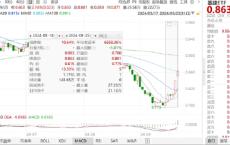 ETF日报：“以旧换新”政策对下半年中国家电市场的销售具有积极的促进作用，持续关注家电ETF