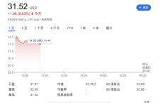 华尔街大佬David Tepper：没想到中国政策力度这么大 无论什么资产都会买