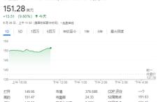 中国市场提振奢侈品股乐观情绪，LVMH和爱马仕均涨近10%