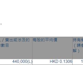 第一上海(00227.HK)获执行董事兼主席劳元一增持44万股