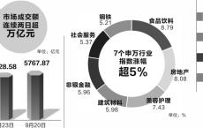 A股港股比翼齐飞 反弹确立反转有望