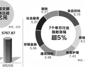 A股港股比翼齐飞 反弹确立反转有望