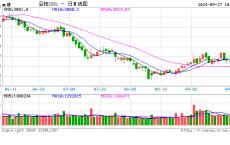 光大期货：9月27日农产品日报