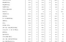 国家统计局：前8月钢铁行业亏169.7亿元