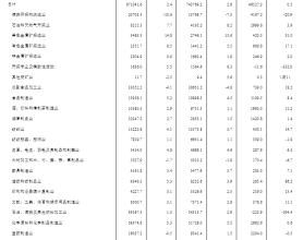 国家统计局：前8月钢铁行业亏169.7亿元