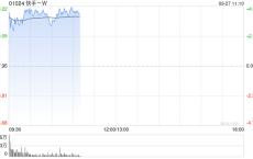 里昂：维持快手-W“跑赢大市”评级 料下半年经调整纯利约85亿人民币