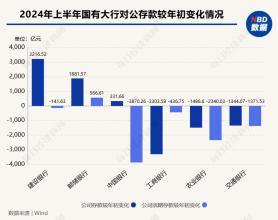 对公业务揽客揽存有“新招”：代单一客户采购差旅费控管理软件每年花费数十万元，银行的“算盘”怎么打？