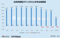 零售商超江湖|2020年以来集体下坡收入不复以往 联华超市连续十年亏损、高鑫零售2024财年巨亏16.05亿