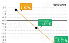 “医用面膜一哥”已易主，敷尔佳转战化妆品红海胜算几何？